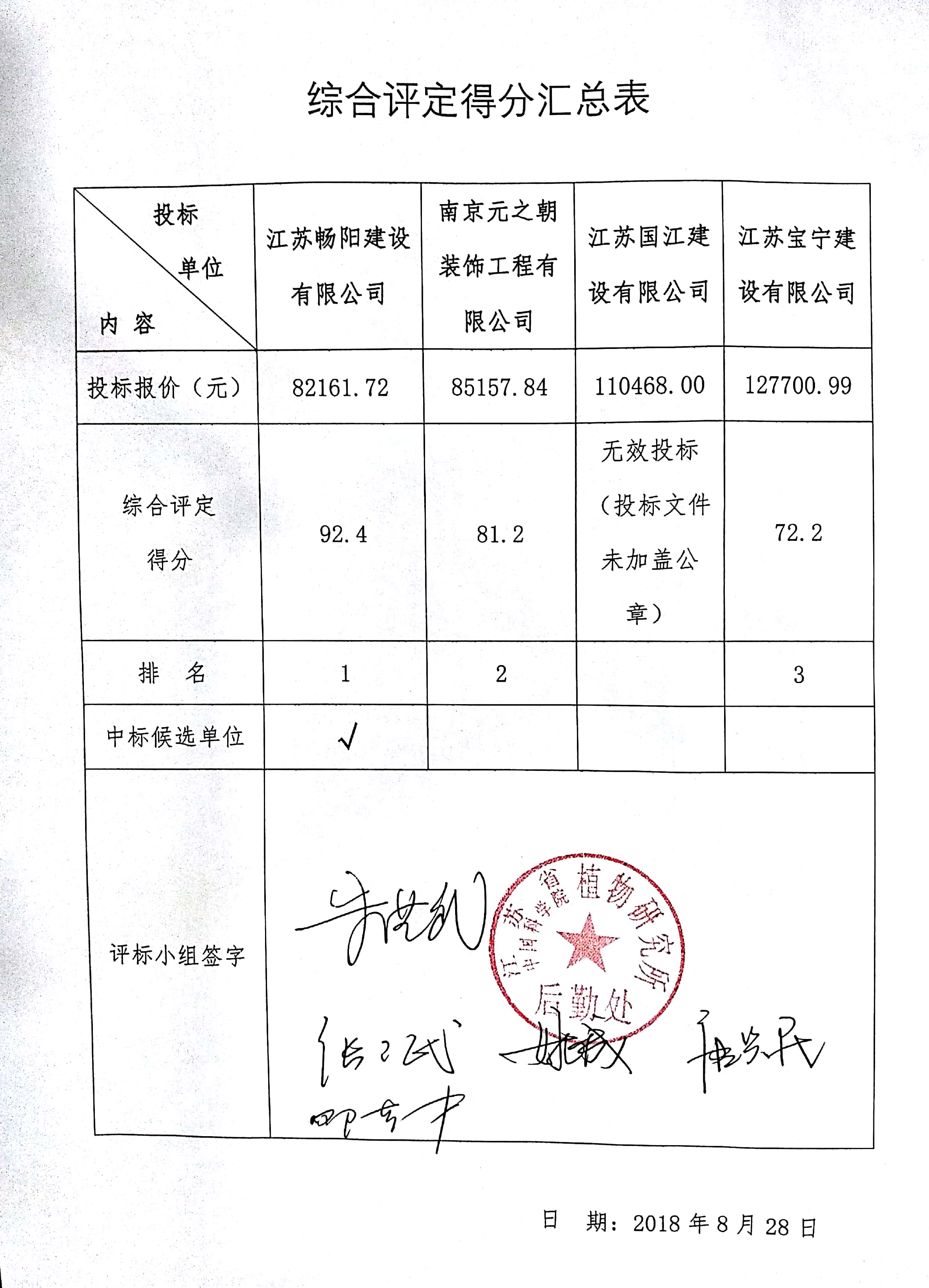 关于危险废弃物仓库改造项目第二次招标结果通告